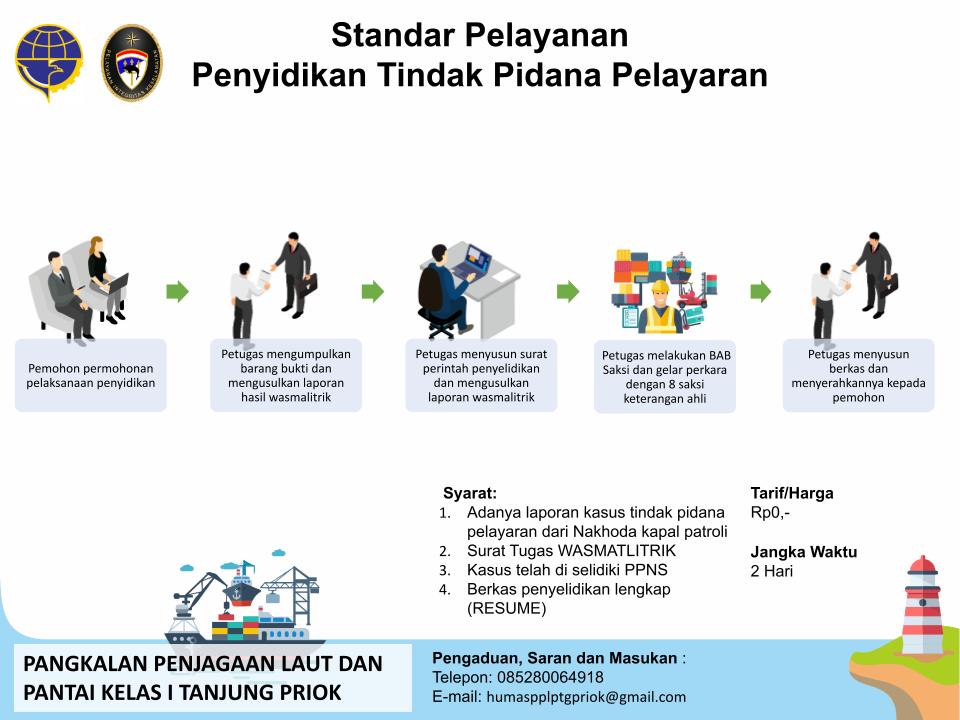 3. Penyidikan Tindak Pidan Pelayaran.pptx.jpg